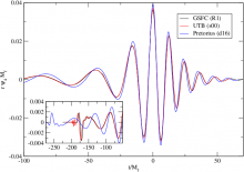 An early comparison of numerical relativity waveforms