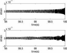 LIGO Waveform