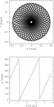 Inspiral Path Graph