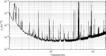 Sensitivity Plot