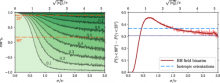 Supernova kick strengths and their probability of producing specific spin-orbit misalignments in the resulting black holes.