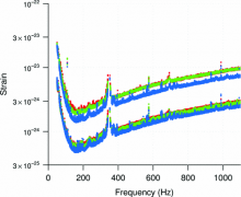 LIGO Sensitivity 