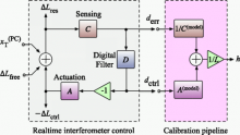 LIGO Layout