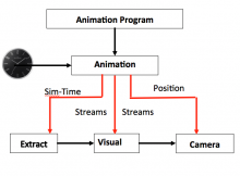 Flowchart