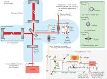 Intoferometer 