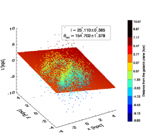 Three dimensional distribution of sample of Cepheids in the LMC.