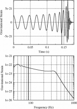 Waveform and Graph